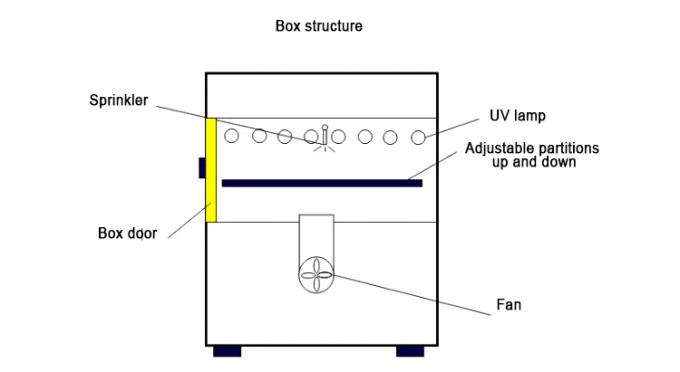 Ruang Penuaan UV / Penguji UV / Peralatan Uji Pelapukan Dipercepat UV 2