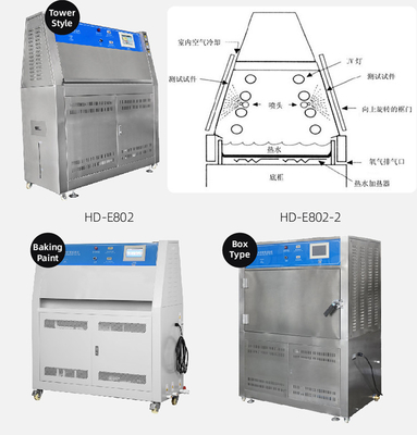 UV Aging Test Chambers Material Accelerated Weathering Test ASTM G53-77