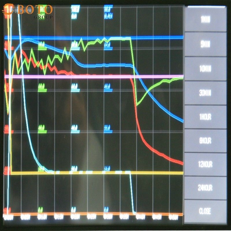Kamar Uji Bersepeda Termal Suhu Tinggi Dan Rendah Kecil B-T-107 (A-D) Daya 1KW-2KW